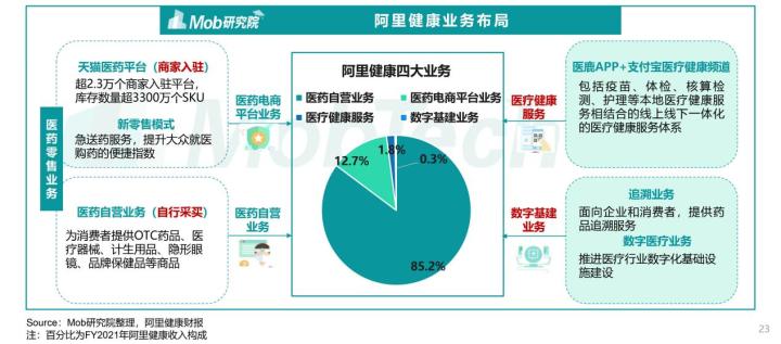 医鹿VS京东健康，阿里和京东另一赛道的比拼